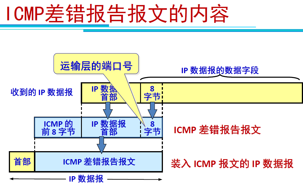 tmp3015