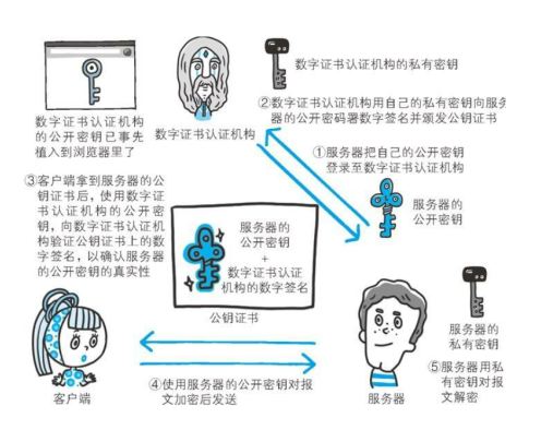 [外链图片转存失败,源站可能有防盗链机制,建议将图片保存下来直接上传(img-HNn3ZfRK-1646803092780)(C:Users崔常菲AppDataRoamingTyporatypora-user-imagesimage-20211026151138934.png)]