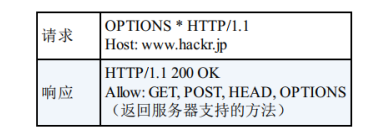 [外链图片转存失败,源站可能有防盗链机制,建议将图片保存下来直接上传(img-9mJ0EcRc-1646803092776)(C:Users崔常菲AppDataRoamingTyporatypora-user-imagesimage-20211026105525361.png)]