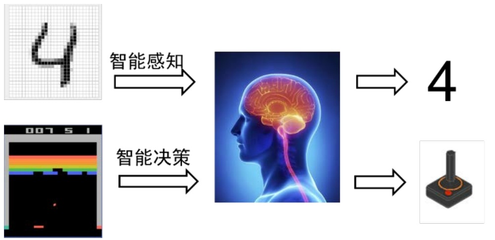 图1.2 强化学习与监督学习的区别