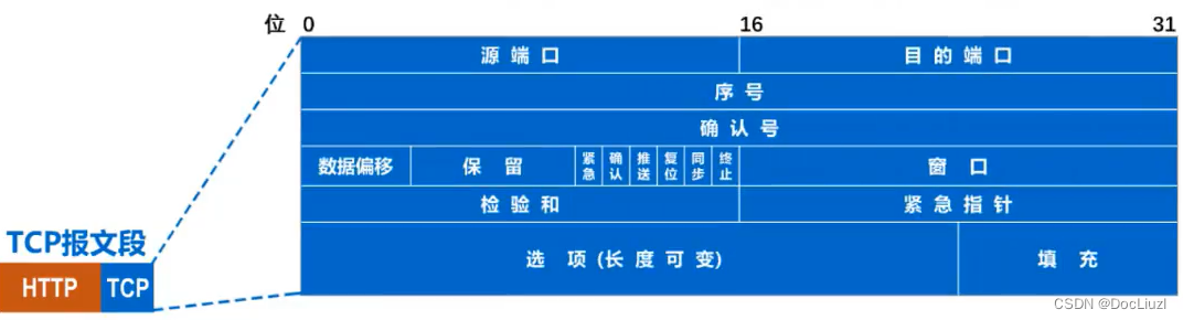 TCP首段