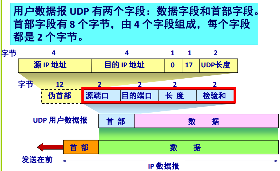 tmp405F