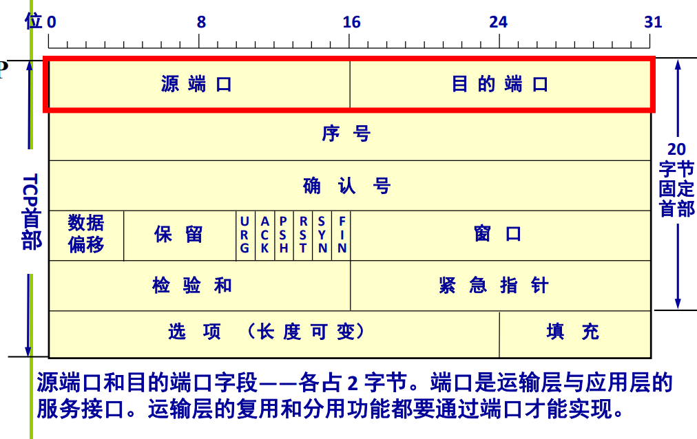 tmp3711