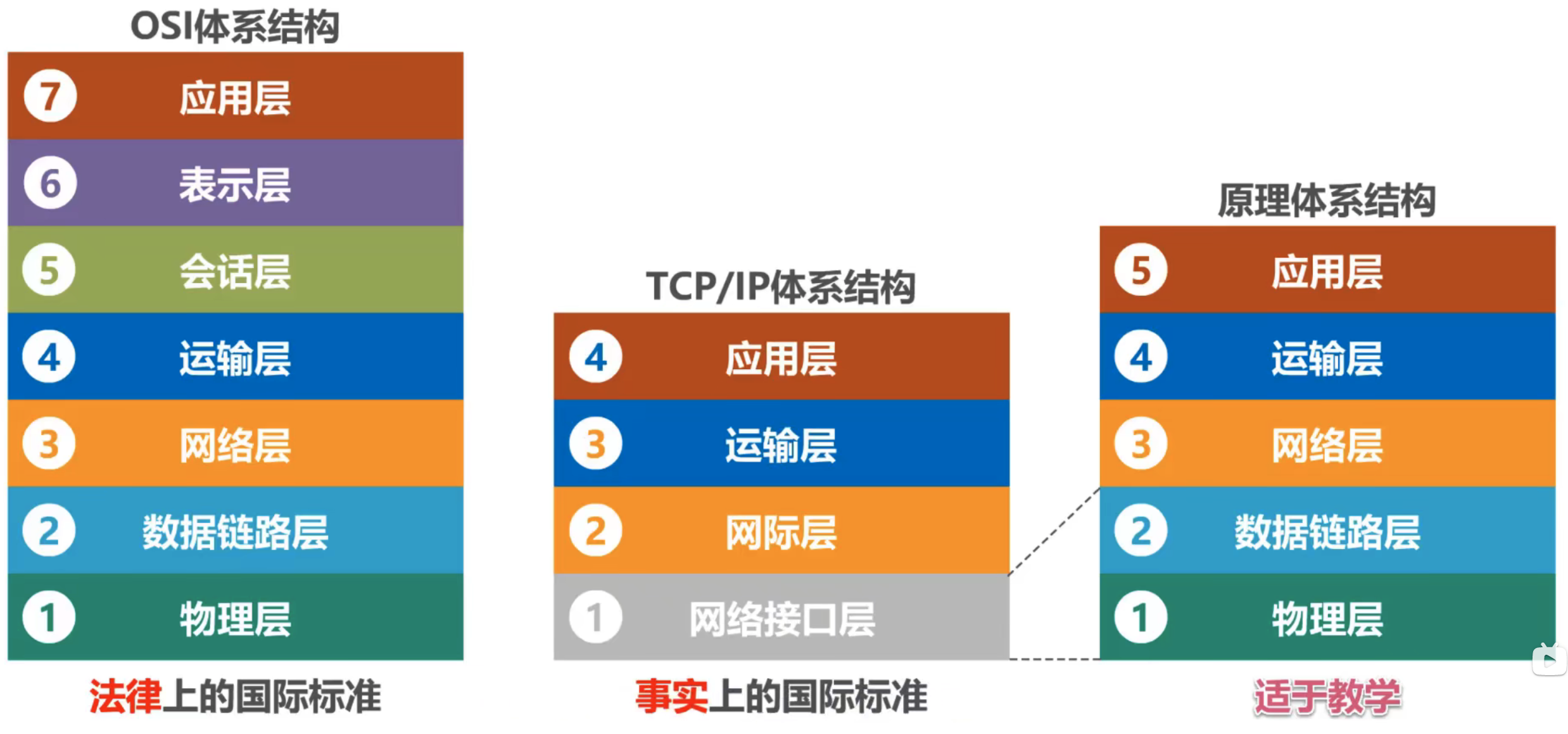 [外链图片转存失败,源站可能有防盗链机制,建议将图片保存下来直接上传(img-zLEbDVv5-1631637737422)(../Library/Application Support/typora-user-images/Screen Shot 2021-09-07 at 20.45.58.png)]