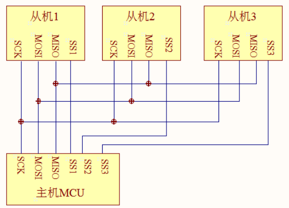 SPI连接方式