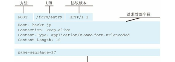 [外链图片转存失败,源站可能有防盗链机制,建议将图片保存下来直接上传(img-tEHW4v0Z-1646803092775)(C:Users崔常菲AppDataRoamingTyporatypora-user-imagesimage-20211026105028275.png)]