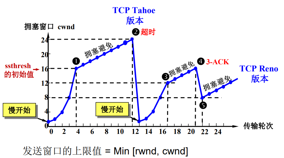 tmp19F2