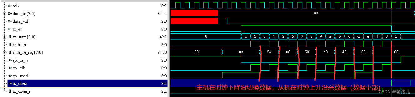 SPI Master发送数据访问结果