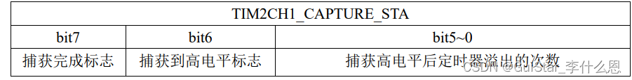 TIM2CH1_CAPTURE_STA寄存器各位描述