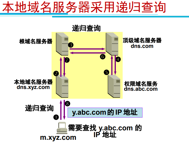 tmp78C7