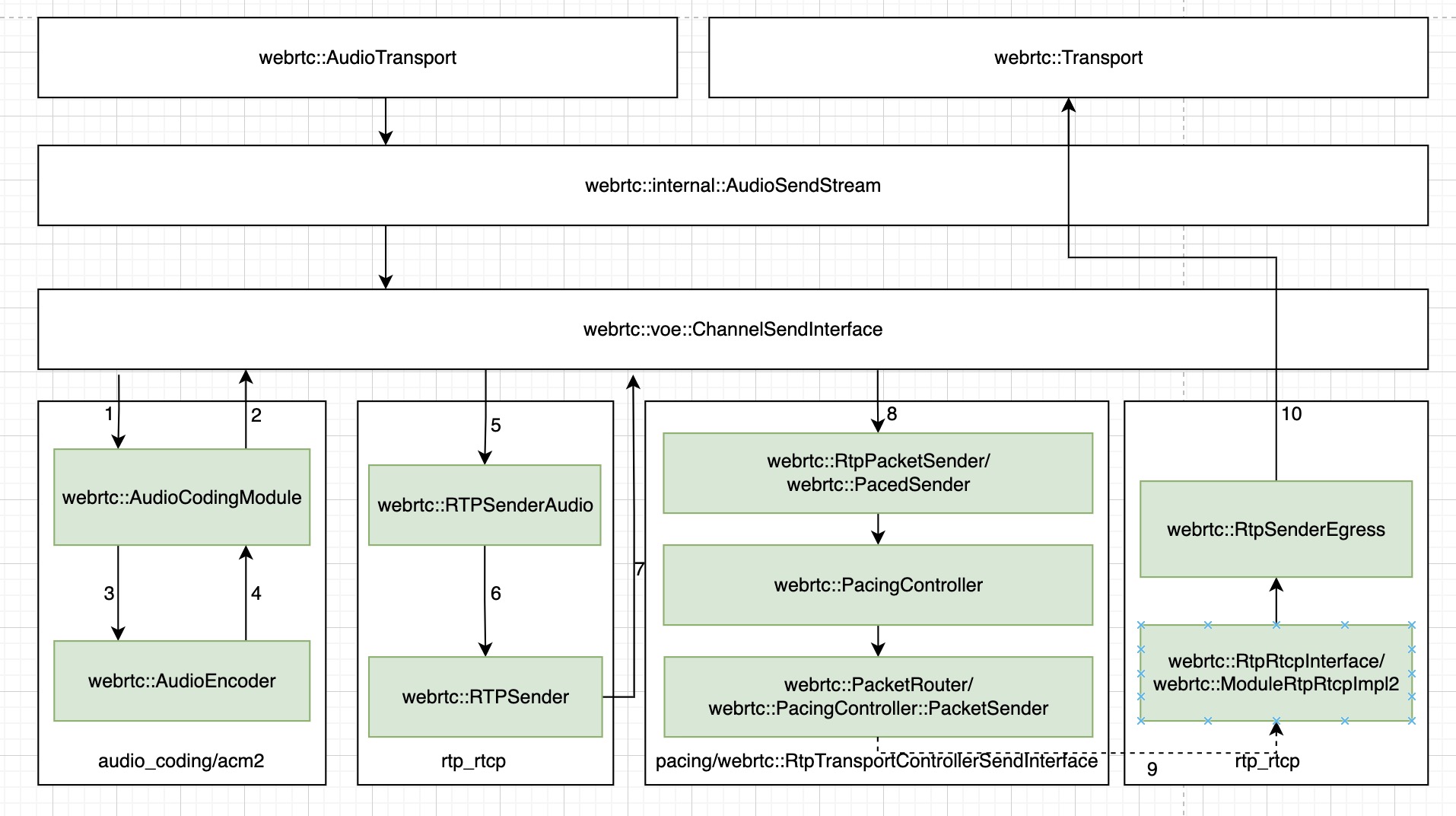 ChannelSend Pipeline 3