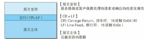 [外链图片转存失败,源站可能有防盗链机制,建议将图片保存下来直接上传(img-cjwtTdJO-1646803092778)(C:Users崔常菲AppDataRoamingTyporatypora-user-imagesimage-20211026140308790.png)]