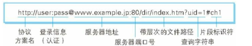 [外链图片转存失败,源站可能有防盗链机制,建议将图片保存下来直接上传(img-XXO3Mgcc-1646803092775)(C:Users崔常菲AppDataRoamingTyporatypora-user-imagesimage-20211026104140849.png)]