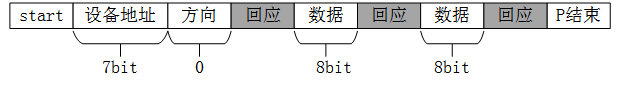 IIC写操作数据格式