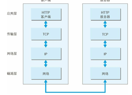 [外链图片转存失败,源站可能有防盗链机制,建议将图片保存下来直接上传(img-CPUQanIG-1646803092775)(C:Users崔常菲AppDataRoamingTyporatypora-user-imagesimage-20211026102626895.png)]