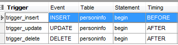 MySQL数据库高级（五）——触发器