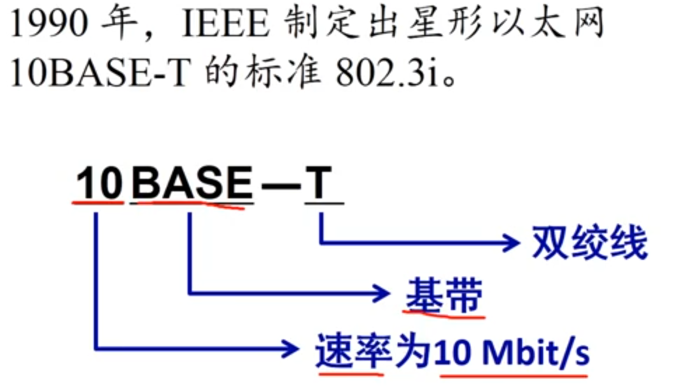 以太网物理层的标识方法