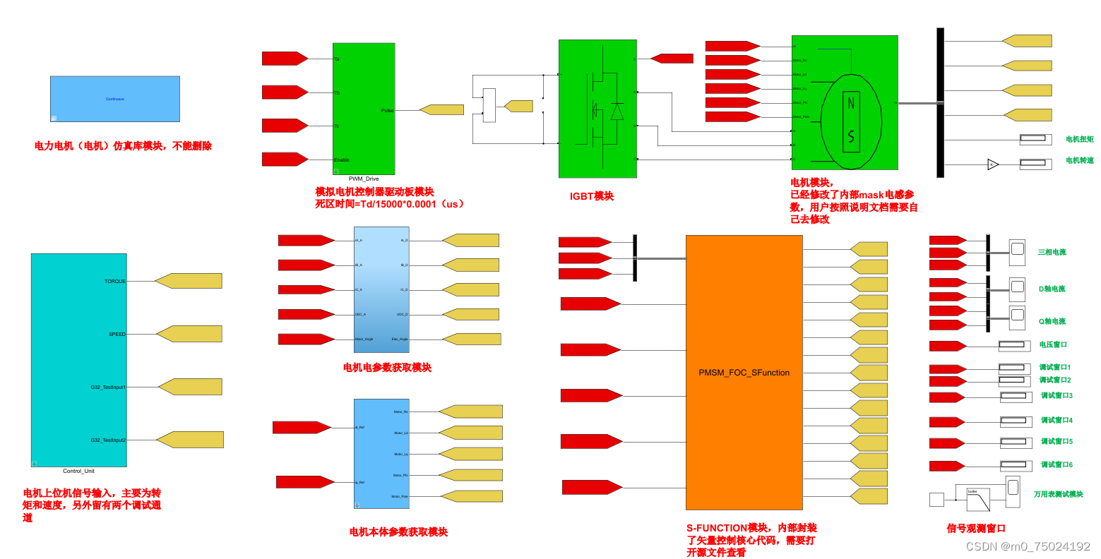 请添加图片描述