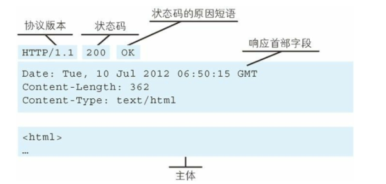 [外链图片转存失败,源站可能有防盗链机制,建议将图片保存下来直接上传(img-zA56319J-1646803092776)(C:Users崔常菲AppDataRoamingTyporatypora-user-imagesimage-20211026105059182.png)]