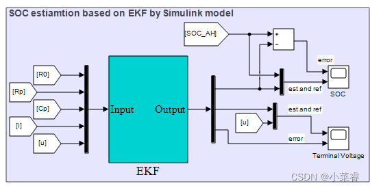 EKF估计总体框图