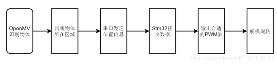 整体功能流程图