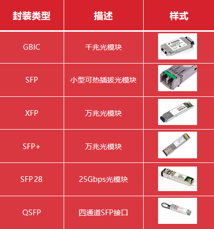 天融信网络知识小百科——第六回：如何为交换机选配光模块？