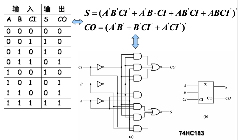 https://cdn.jsdelivr.net/gh/QingYuAnWayne/PicStorage@master/20201031090409.png