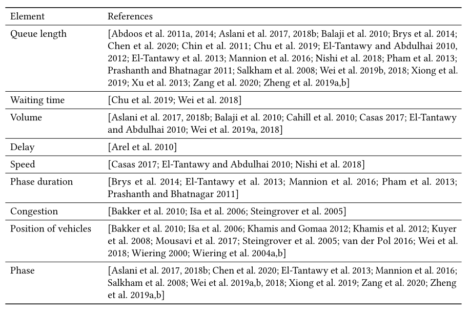 Table 4. Elements in state definitions