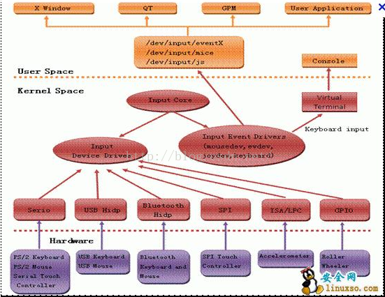 input subsystem2