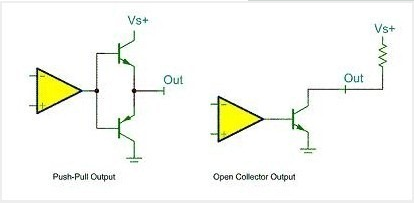 推挽输出和开漏输出
