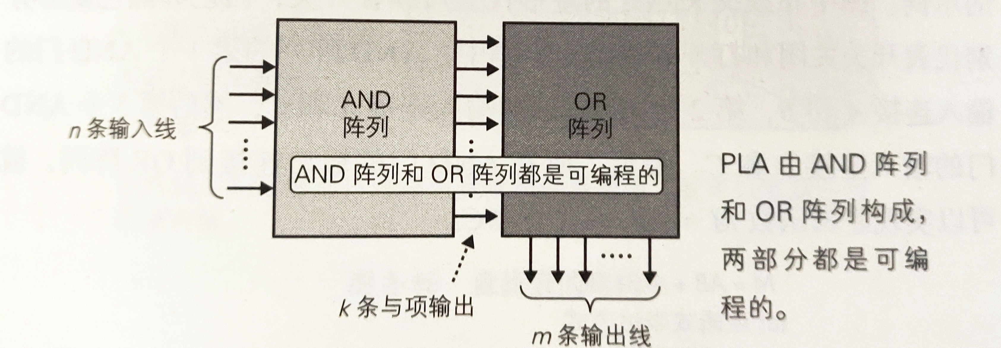 在这里插入图片描述 大大撒