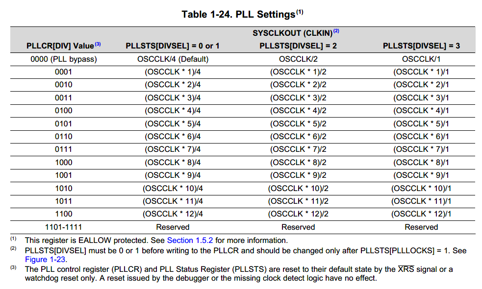 PLL_Settings_page61