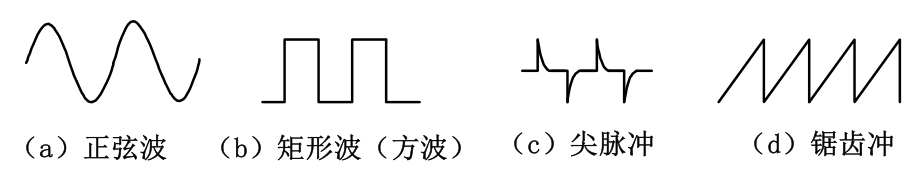 图1.常见的几种模拟信号