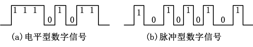 如2.常见的数字信号