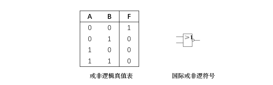 或非逻辑