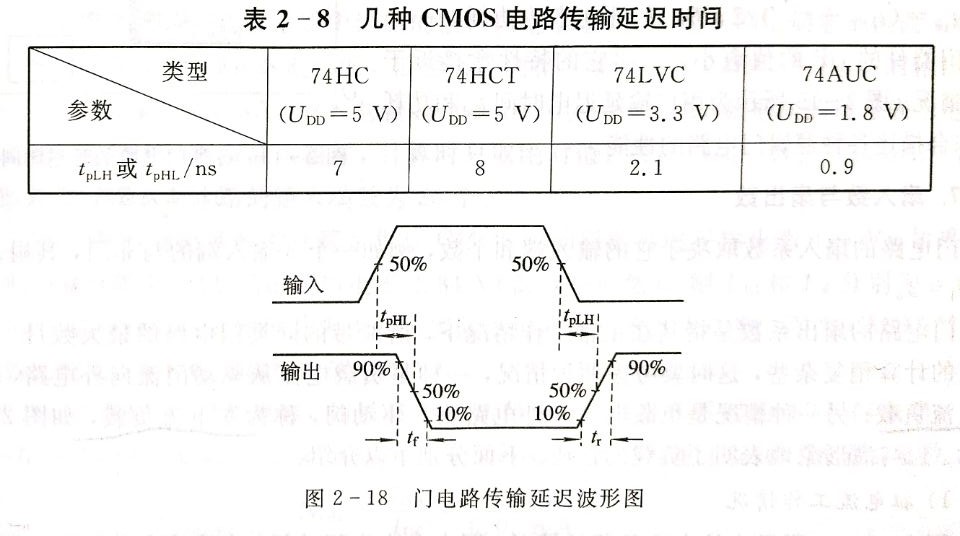 延迟波形