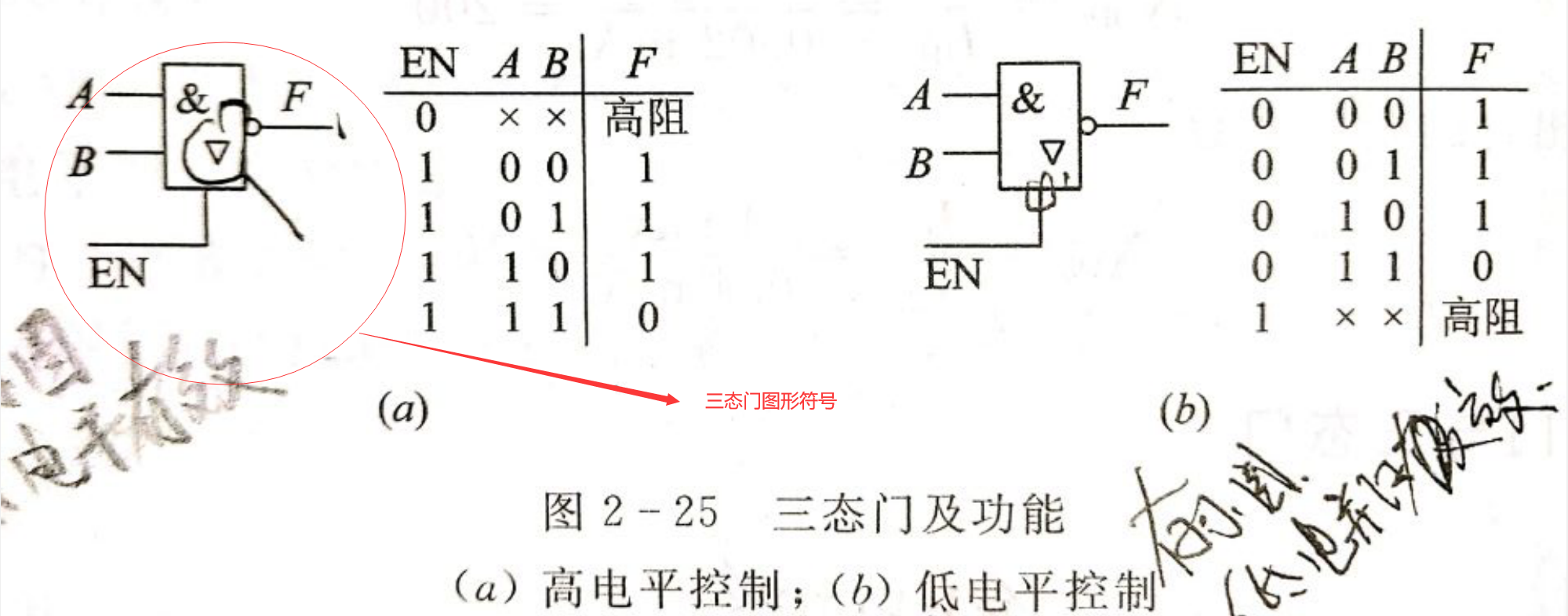 三态门