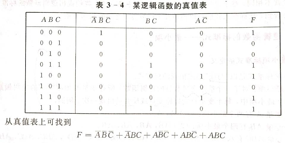 真值表