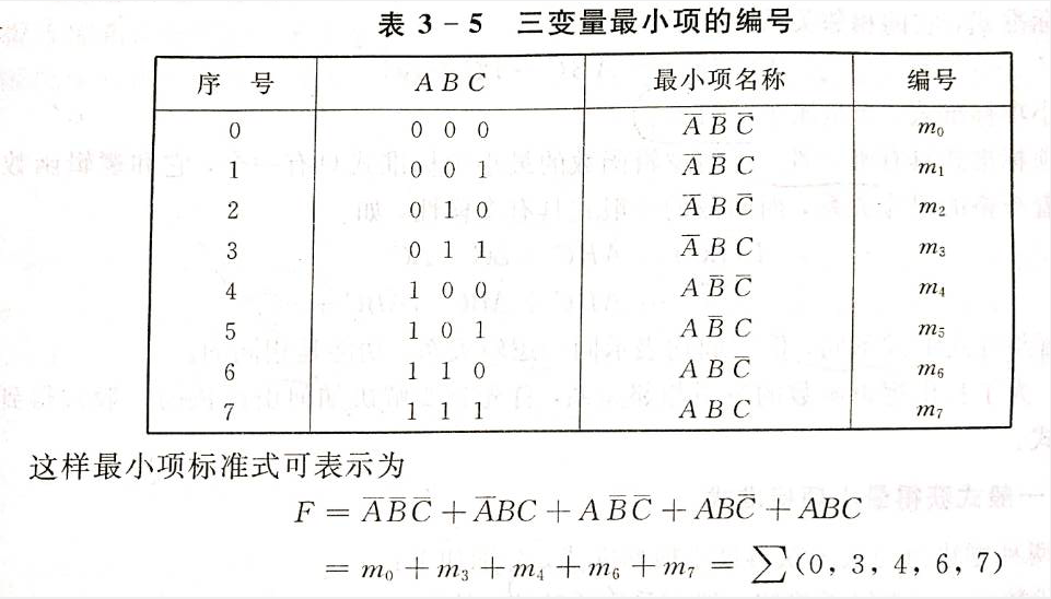 最小项的编号