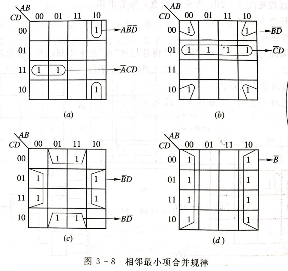 相邻最小项合并guilv