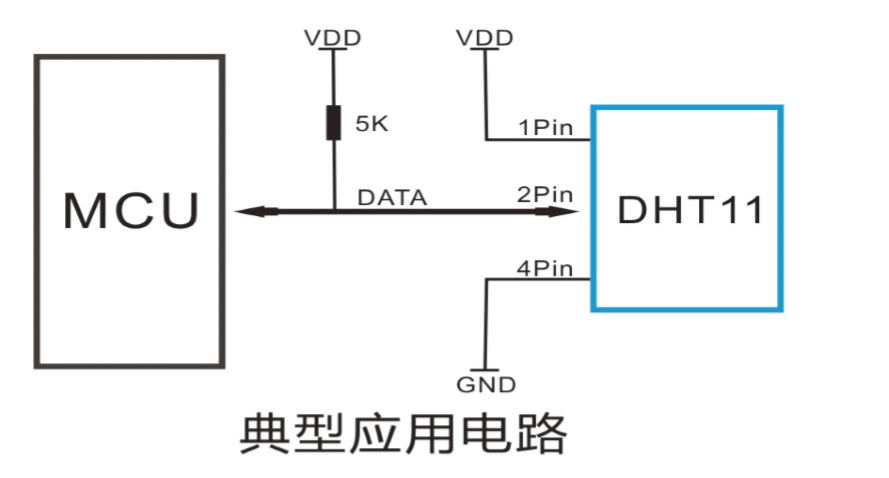 [外链图片转存失败,源站可能有防盗链机制,建议将图片保存下来直接上传(img-QRHpmLna-1591668036052)(典型应用电路.PNG)]