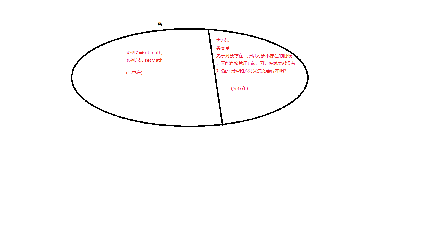 static和非static调用图解