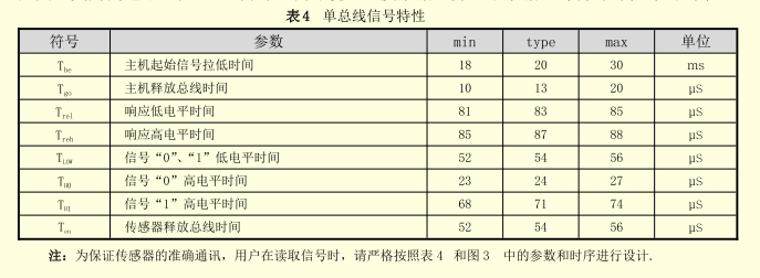 DHT11单总线信号特性