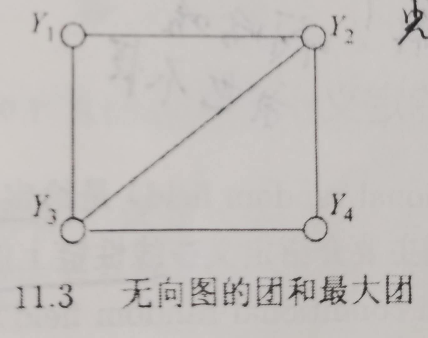 图 11.3