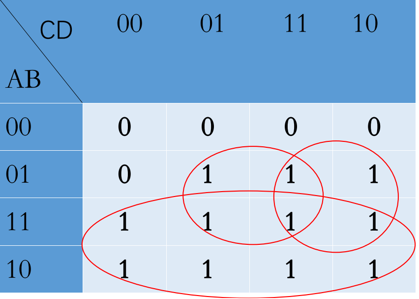 逻辑函数的卡诺图