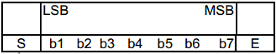 NFC短帧