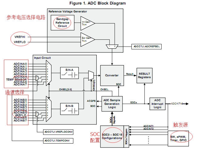 ADC图解