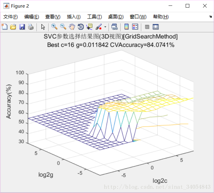 这里写图片描述