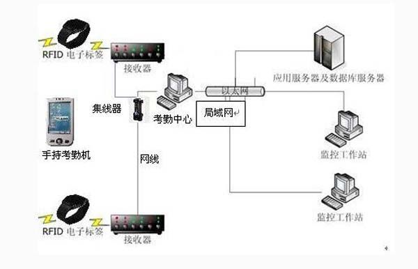 手机支付方式这么多，NFC与RFID这两种你可又知道？