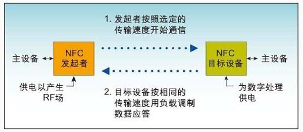 手机支付方式这么多，NFC与RFID这两种你可又知道？